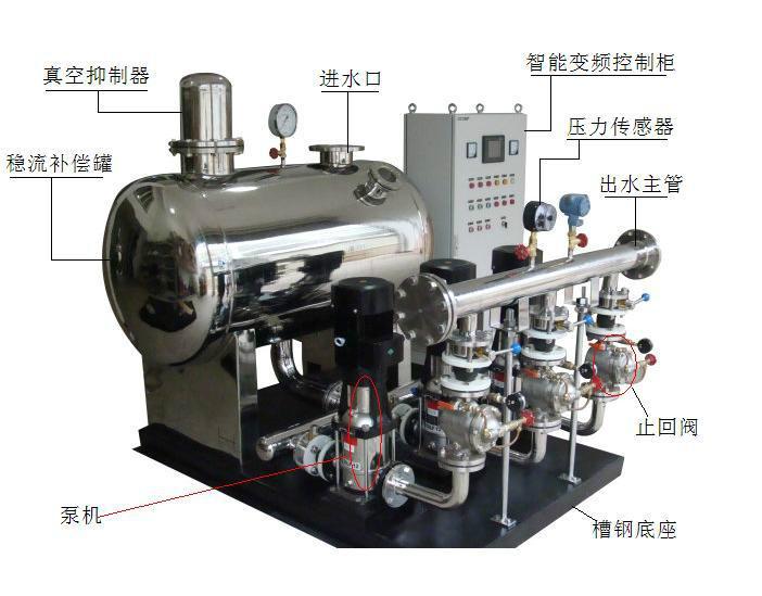 压力容器厂家,供水设备厂家,换热设备厂家,华博换热设备